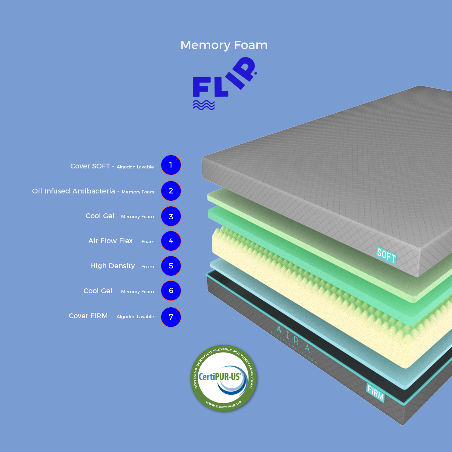 AIRA FLIP Colchon Memory Foam Doble Vista ( 2 en 1 )Anti acaros, Cool Gel en Caja 10" (25cm) - AIRA SLEEP Colchones Memory Foam | Descuentos